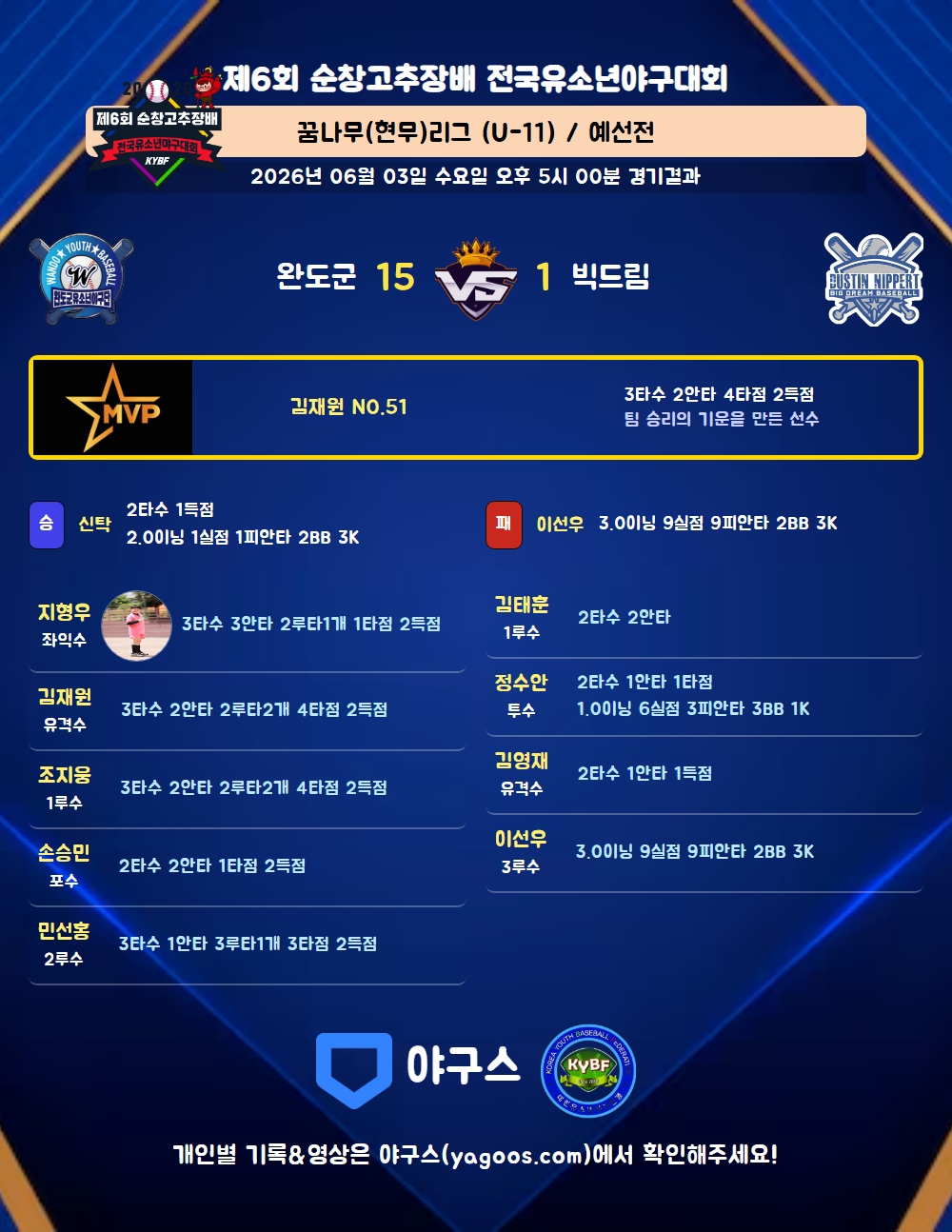 인스타그램 공유용 경기결과 이미지